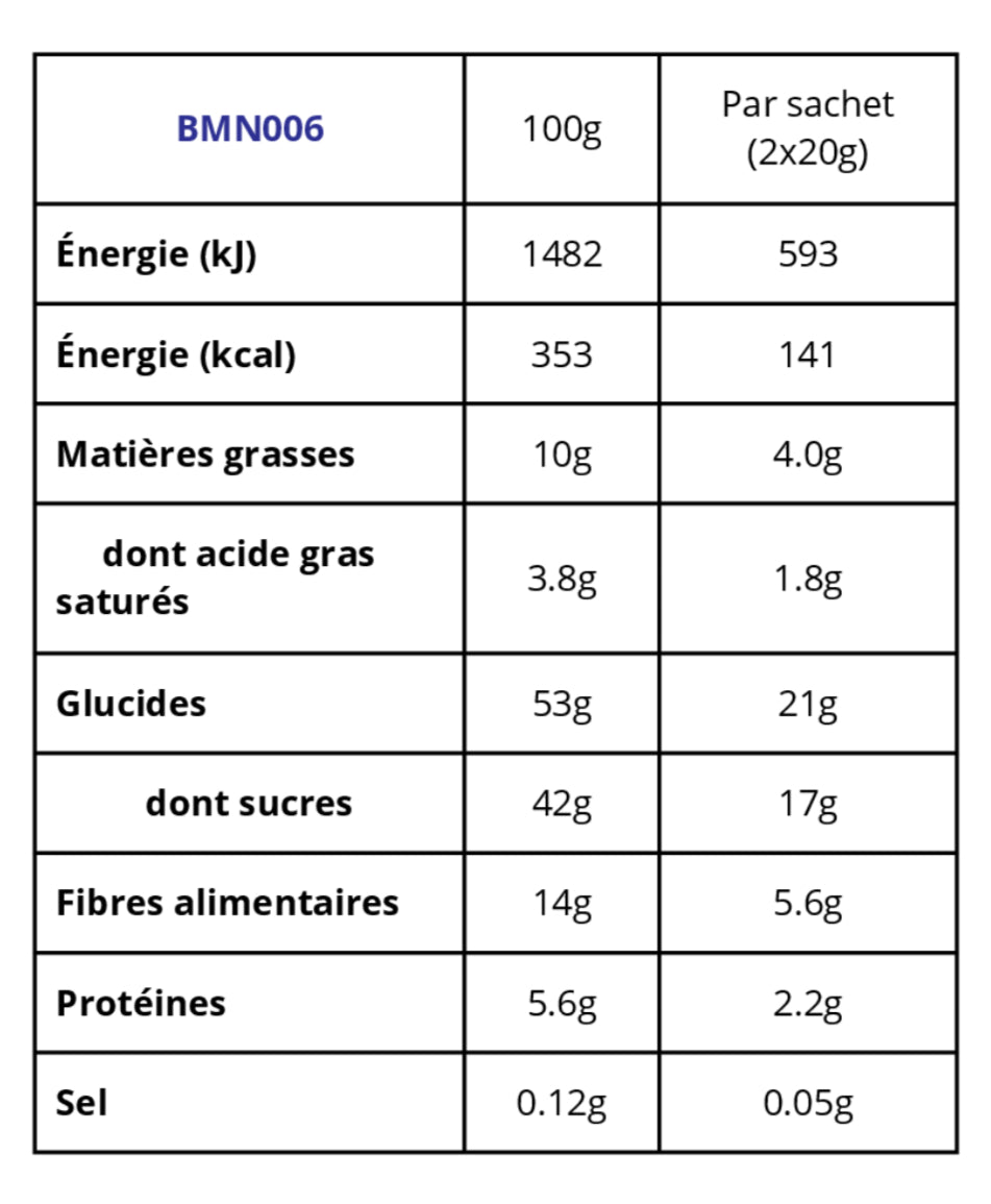 Bite Me - Nougat Rush.