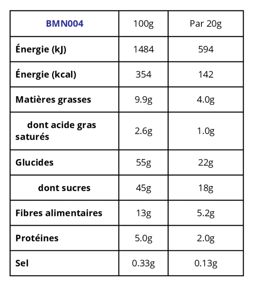 Bite Me - Amande Délice.
